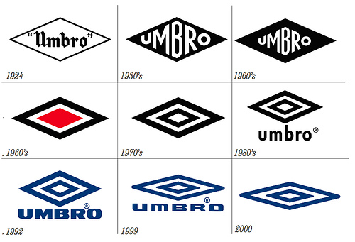 umbro roky.jpg